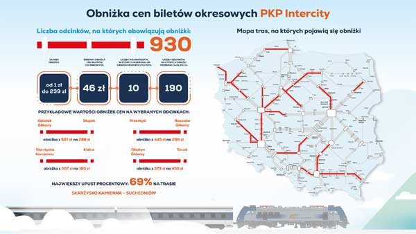 PKP 31082023 Infografika 1920x1080px obnika cen biletw okresowych